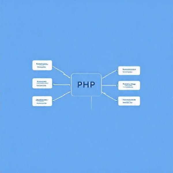 Tutorial Tutorial Pemrograman Part 75: Membangun Plugin System Sederhana dengan PHP
